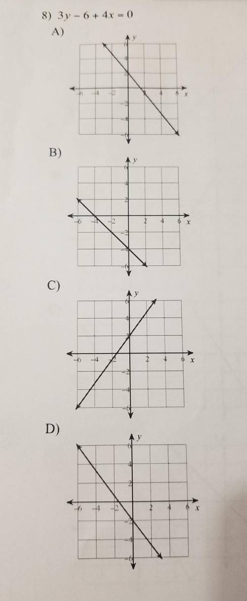 3y - 6 + 4x = 0A, B, C, or D