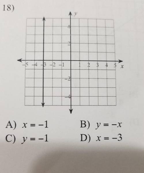 Write the slope-intercept form (y=mx+b) of the education of the line.