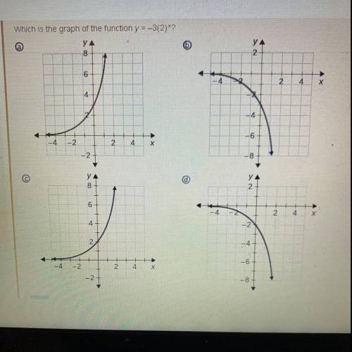 Which is the graph of the function y=—3(2)^x