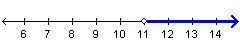 Which number line shows the graph of x greater-than-or-equal-to 11? Attachments in order-NEED HELP A
