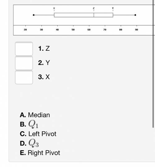 Consider the following box and whisker plot. Match the letters with the values.  Can someone HELP ME