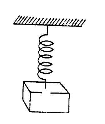 The diagram shown here represents a block suspended from a spring. The spring is stretched 0.337 met