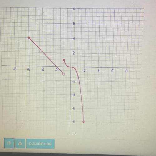 Based on the graph of the function shown, identify the range of the function. A. All Real numbers be