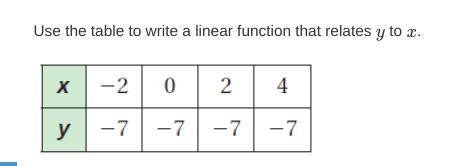 Use the table to write a linear function that relates y to x.