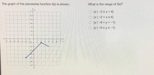 The graph of the piecewise function is shown. What is the range of f(x)?