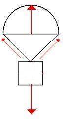 Consider the box attached to the parachute as illustrated in the free body diagram. Which force is t
