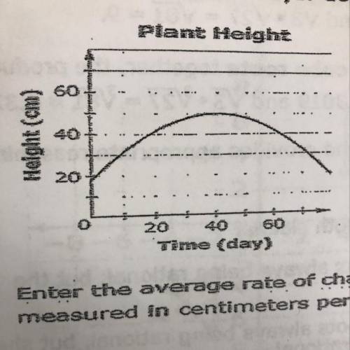 PLEASE HURRY the height of a plant, in centimeters, is modeled as a function of time, in days. consi