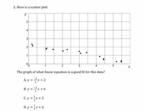 Here is a scatter plot: The graph of what linear equation is a good fit for this data?