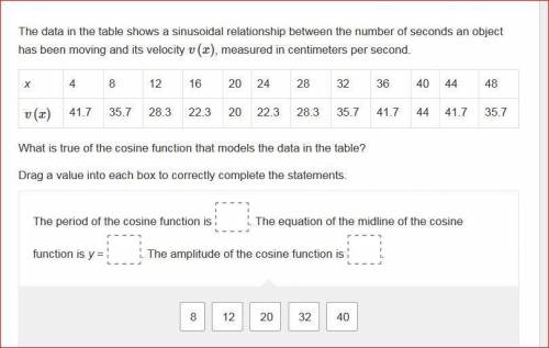 The data in the table shows a sinusoidal relationship between the number of seconds an object has be