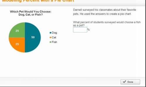 A pie chart titled Which Pet Would you Choose: Dog, Cat, or Fish question mark. 50 percent chose a d