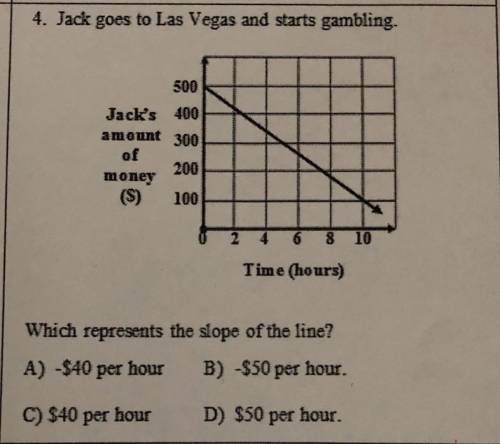Jack goes to Las Vegas and starts gambling. Which represents the slope of the line? A) -$40 per hour