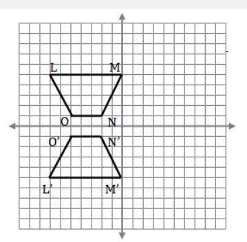 15 points please helpWhich describes how the transformation affects the coordinates of the vertices