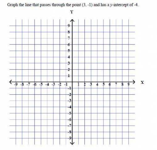 PLEASE HELP ASAP  Select two points that the line would go through. Practice graphing it on a piece