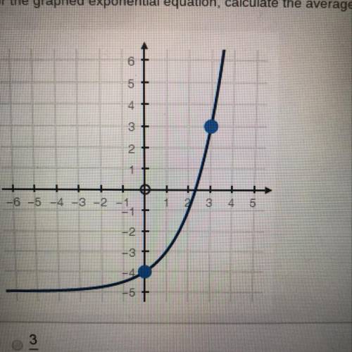 For the graphed exponential equation, calculate the average rate of change from x = 0 to x = 3. + +