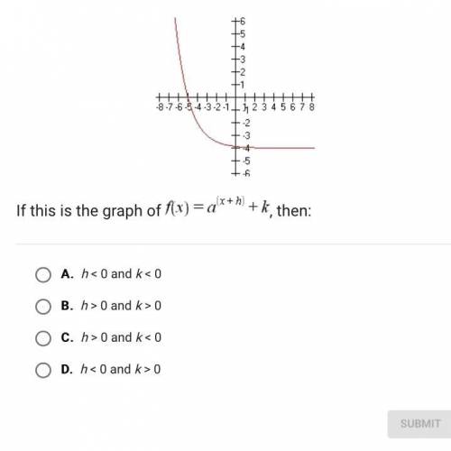 If this is the graph of f(x)=a^(x+h)+k then Graph is in image above  A. h<0 and k<0 B. h>0