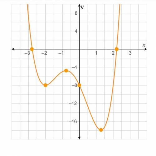 Use the graph to determine which statement is true about the end behavior of f(x). As the x-values g
