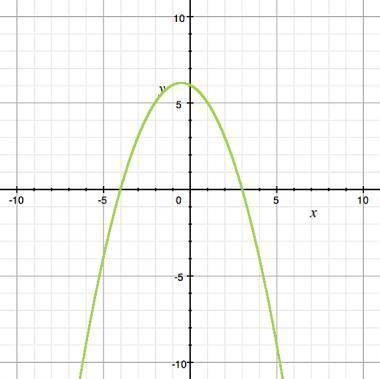 The graph of y = -1/2x^2-1/2x + 6 is shown. What are the solution(s) to -1/2x^2 -1/2x + 6 = 0? A) no