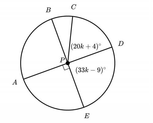 In the figure below, AD and BE are diameters of circle P. What is the arc measure of CAD in degrees?