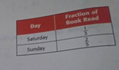 The table shows the fraction of a book Karen read Saturday and Sunday what fraction of her book did