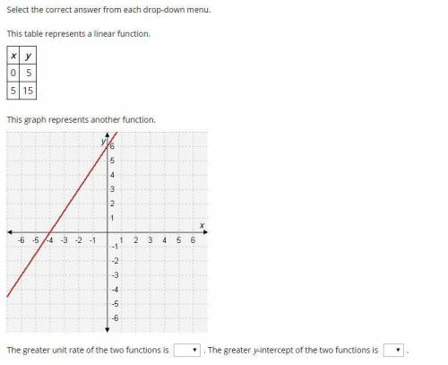 Select the correct answer from each drop-down menu. This table represents a linear function. (see im