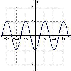 What is the equation of the graph below? On a coordinate plane, a curve crosses the y-axis at (0, ne