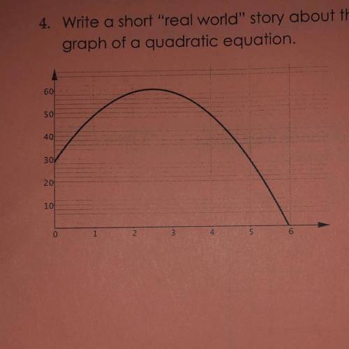 Write a real world problem that can be represented by the graph
