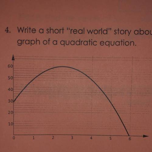 Write a real world problem that can be represented by the graph