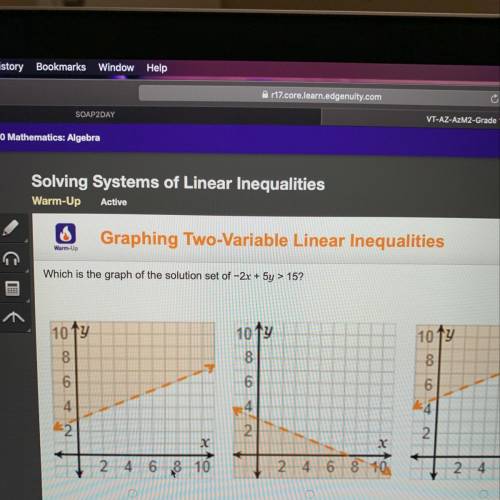 What is the graph of the solution