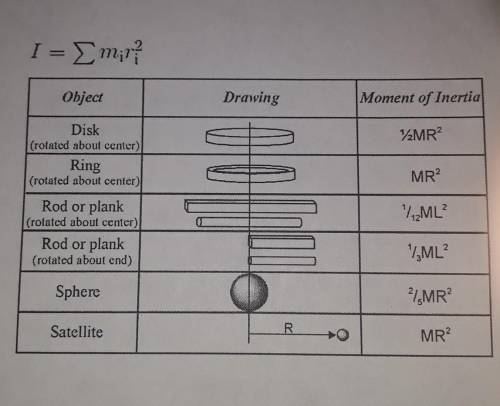 If each of the above disks were allowed to rotate, determine their angular acceleration. NEED HELP A