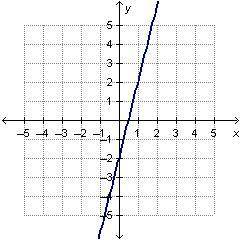 Is the rate of change of the function 5? On a coordinate plane, a line with positive slope goes thro
