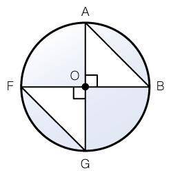 In the figure below, ABO and GOF are right triangles. How would you represent the area of the shaded