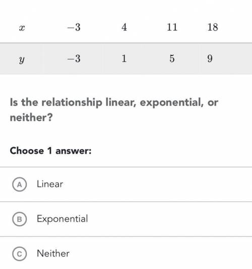 Linear, exponential, or neither?