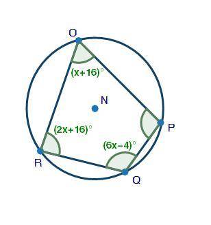 Quadrilateral OPQR is inscribed in circle N, as shown below. Which of the following could be used to