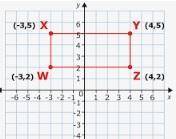 Explain using coordinate geometry, why the figure below is a rectangle.