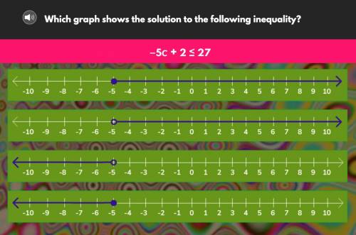 Which graph shows the solution to the following inequality -5c+2<27