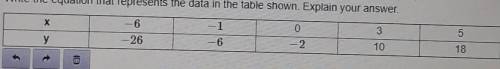 Write the equation that represents the data in the table shown. Explain your answer.