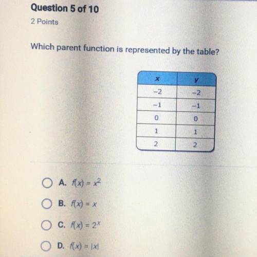 Which parent function is represented by the table? (A.) f(x)=x^2 (B.) f(x)=x (C.) f(x)=2^x (D.) f(x)