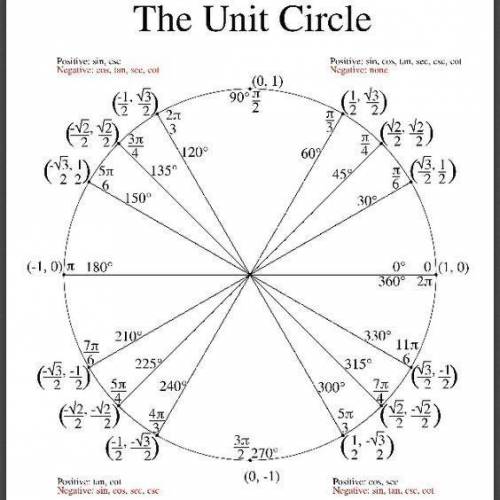 How to find cos tan sin on unit circle without calculator Please please help!! Need answers asap and