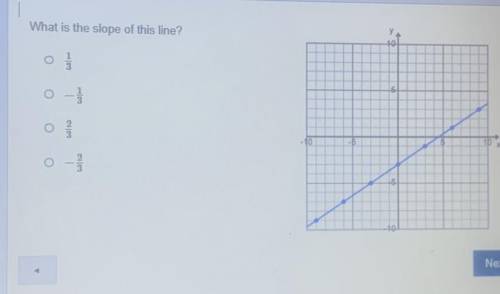 HELP PLEASEEE Find the slope  A.1/3 B.-1/3 C.2/3 D.-2/3