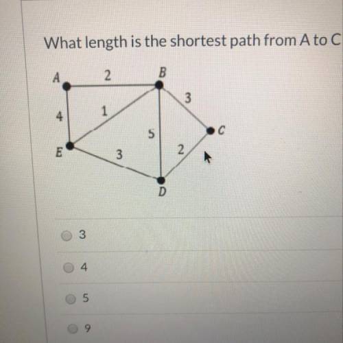 What length is the shortest path from A to Cin the graph below?