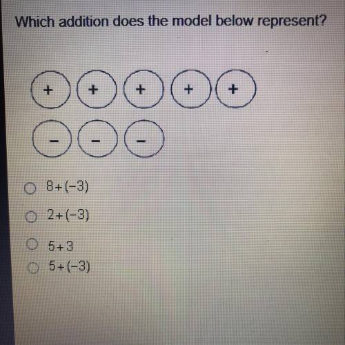What addition does the model below represent?