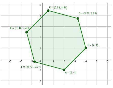 Polygon ABCDEF is a regular hexagon. Find the perimeter of the polygon. Round to the nearest hundred