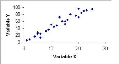 PLEASE ANSWERRRR What type of association does this graph have? A. Positive B. None C. Negative D. A