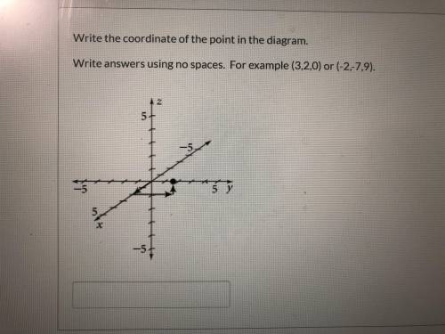 Write the coordinate of the point in the diagram.