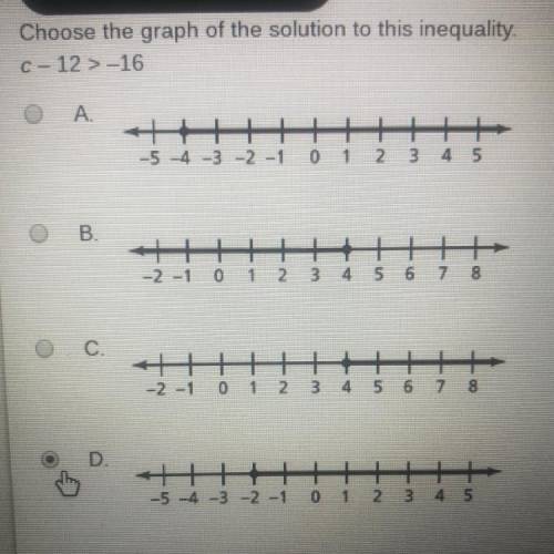 Choose the graph of the solution to this inequality.  c-12>-16