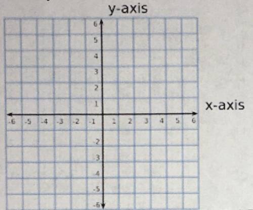 Graph the equation: y = -1/4 x + 3