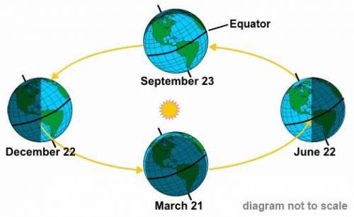 If the primary source of atmospheric thermal energy on Earth is energy from the Sun, what conclusion