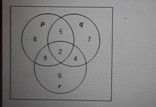 The diagram represents three statements about teachers:P, 9, and r.For how many teachers are both pa