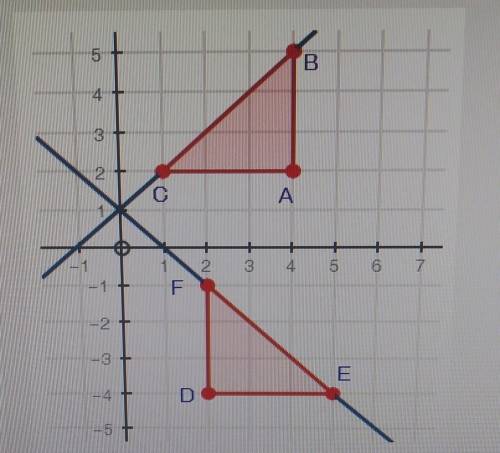PLEASE HELP NEED TODAY Triangle ABC has been rorrated 90° to create triangle DEF. write the equation
