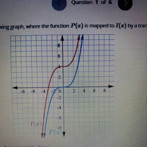 Examine the following graph, where the function P(x) is mapped to I(x) by a translation.  Which answ